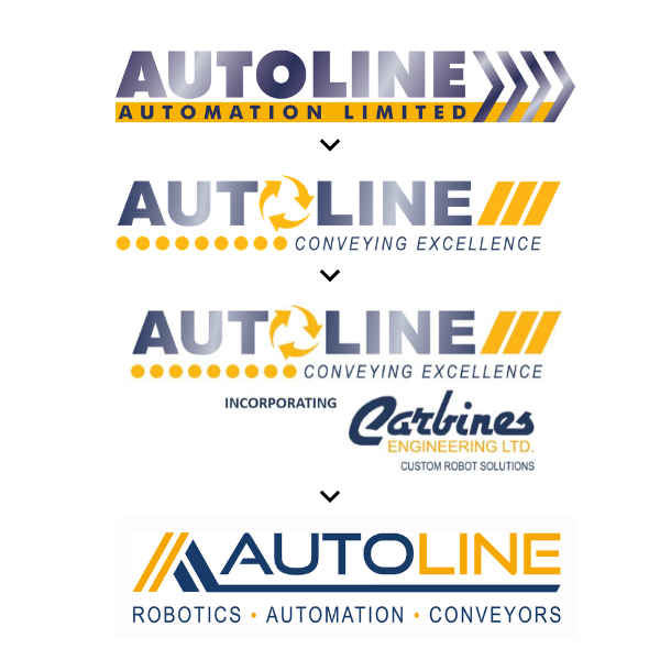 Autoline Automation Limited